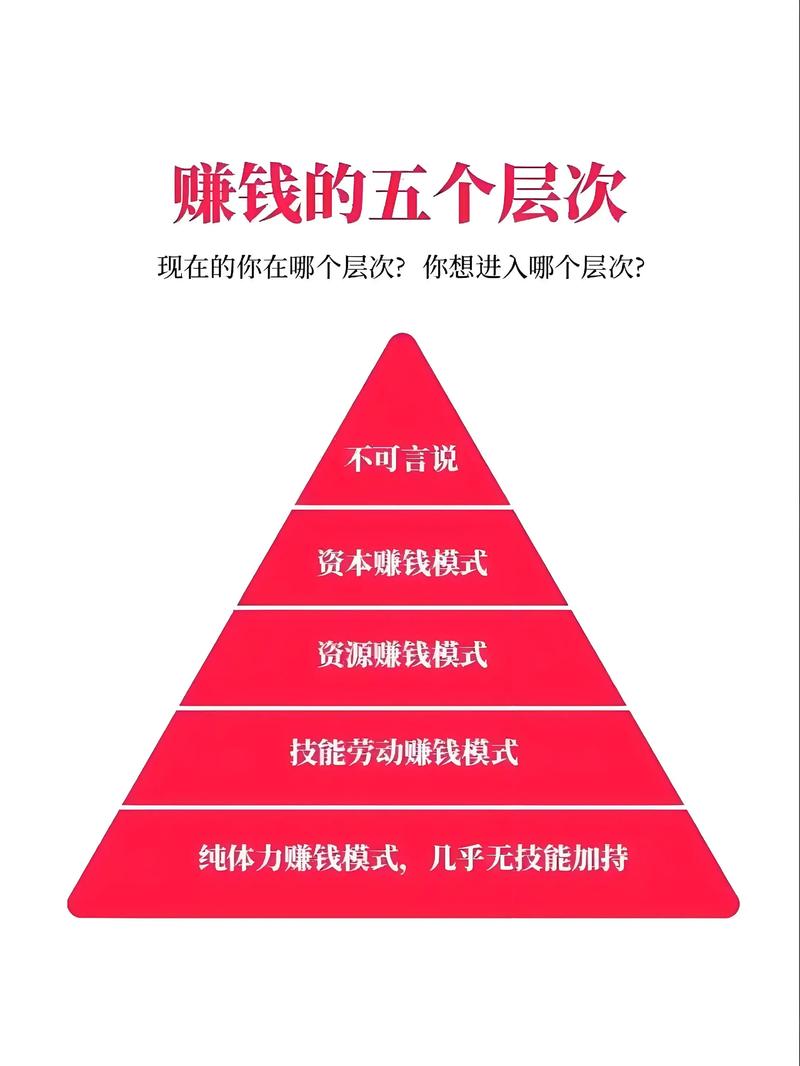 想用SEO培训赚钱?这五个步骤让你轻松实现收入翻倍