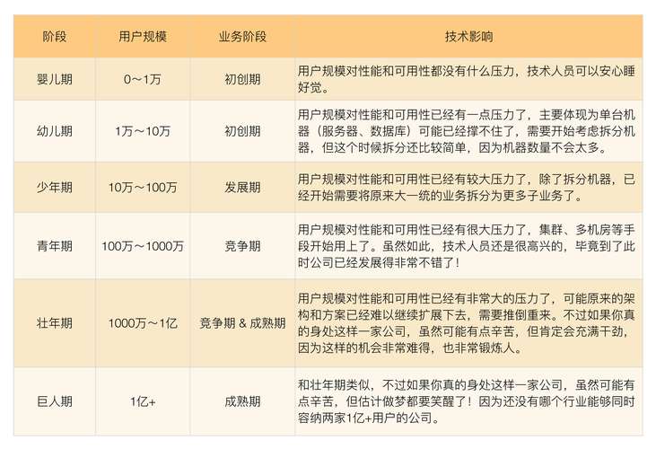 网站优化的作用有多大？这几点让你的网站流量与转化双提升