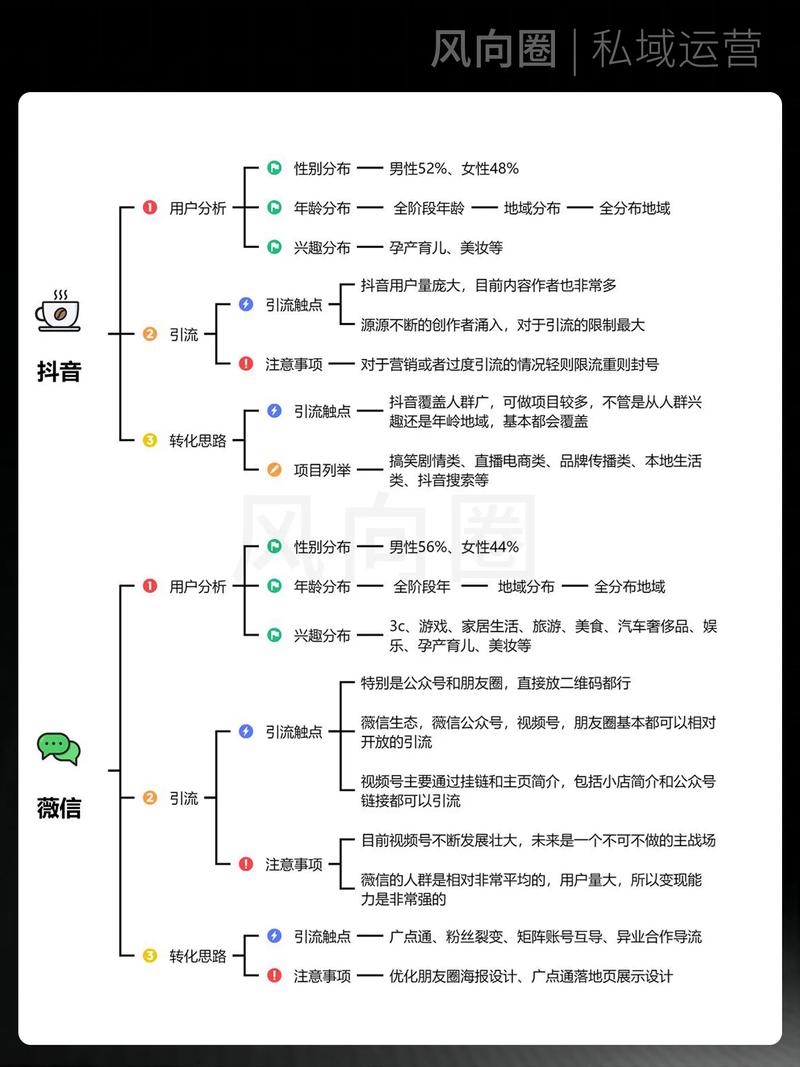 网站运营数据分析怎么做？这五个步骤让你的流量和转化率持续提升